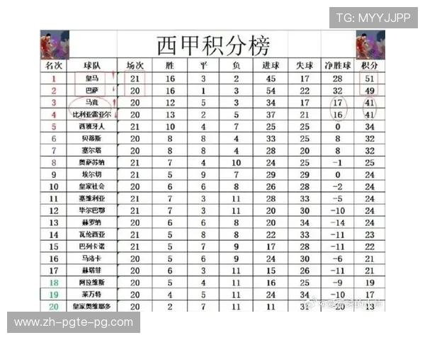 西甲联赛最多进球纪录：西甲历史最高进球数据盘点